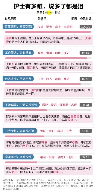 中国医院最缺人的岗位，挤满想逃的年轻人