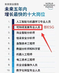 ESG金融岗位爆发，高薪扩招机遇来袭(图2)