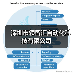 深圳市领智汇自动化科技有限公司（图3）