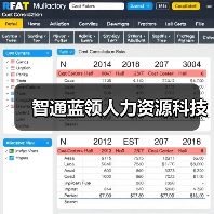 智通蓝领人力资源科技（图3）