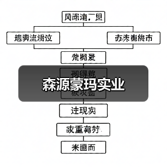 森源蒙玛实业（图2）