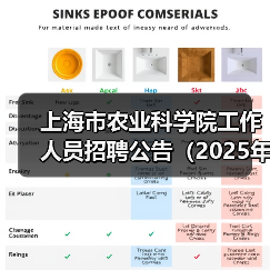 上海市农业科学院工作人员招聘公告(2025年第一批)(图1) 上海市农业科学院工作人员招聘公告(2025年第一批)(图1)