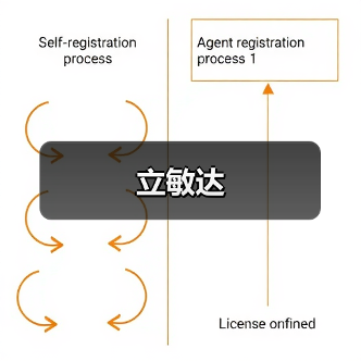 立敏达