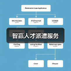 智赢人才派遣服务（图3）