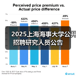 2025上海海事大学公开招聘研究人员公告（图3）