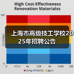 上海市高级技工学校2025年招聘公告(图1) 上海市高级技工学校2025年招聘公告(图1)