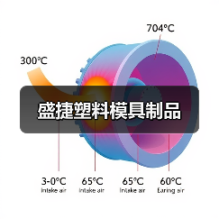 盛捷塑料模具制品(图4) 盛捷塑料模具制品(图4)