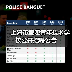 上海市聋哑青年技术学校公开招聘公告(图1) 上海市聋哑青年技术学校公开招聘公告(图1)