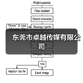 东莞市卓越传媒有限公司(图4) 东莞市卓越传媒有限公司(图4)