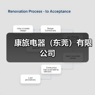 康旅电器（东莞）有限公司（图3）