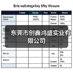东莞市创鑫鸿盛实业有限公司(图2) 东莞市创鑫鸿盛实业有限公司(图2)