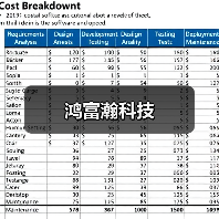 鸿富瀚科技(图3) 鸿富瀚科技(图3)