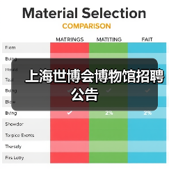 上海世博会博物馆招聘公告（图4）