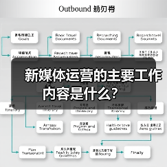 新媒体运营的主要工作内容是什么?(图3) 新媒体运营的主要工作内容是什么?(图3)