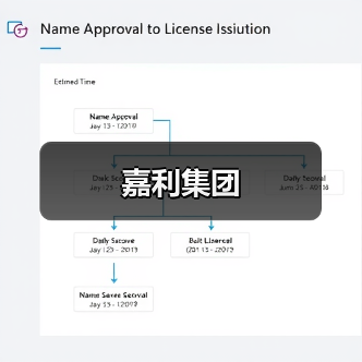 嘉利集团（图3）