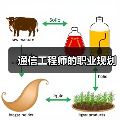 通信工程师的职业规划(图1) 通信工程师的职业规划(图1)