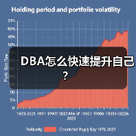 DBA怎么快速提升自己?(图1) DBA怎么快速提升自己?(图1)