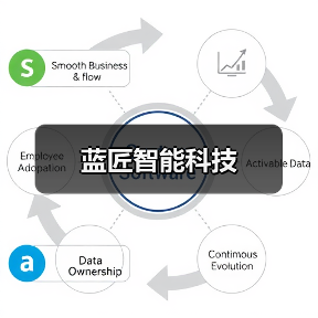 蓝匠智能科技（图2）