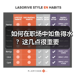 如何在职场中如鱼得水?这几点很重要(图1) 如何在职场中如鱼得水?这几点很重要(图1)