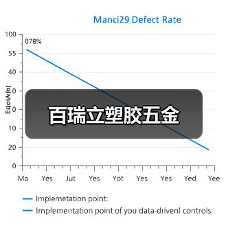 百瑞立塑胶五金（图4）