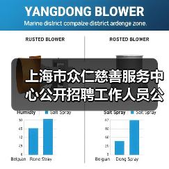 上海市众仁慈善服务中心公开招聘工作人员公告(图2) 上海市众仁慈善服务中心公开招聘工作人员公告(图2)