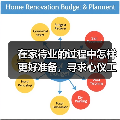 在家待业的过程中怎样更好准备，寻求心仪工作（图3）