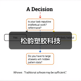 松韵塑胶科技(图4) 松韵塑胶科技(图4)