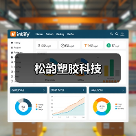 松韵塑胶科技(图1) 松韵塑胶科技(图1)