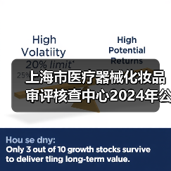 上海市医疗器械化妆品审评核查中心2024年公开招聘工作人员公告（图3）