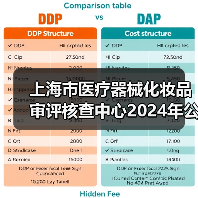 上海市医疗器械化妆品审评核查中心2024年公开招聘工作人员公告（图2）