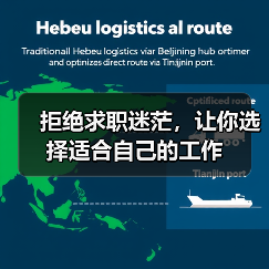 拒绝求职迷茫，让你选择适合自己的工作（图2）