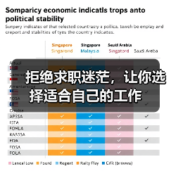 拒绝求职迷茫，让你选择适合自己的工作（图1）