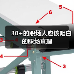 30+的职场人应该明白的职场真理（图1）