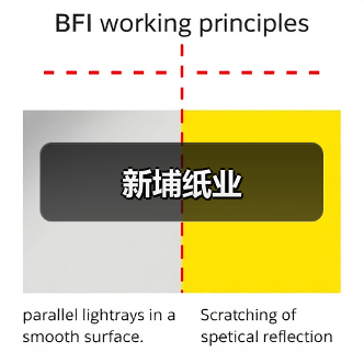 新埔纸业(图2) 新埔纸业(图2)