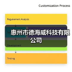惠州市德海威科技有限公司(图1) 惠州市德海威科技有限公司(图1)