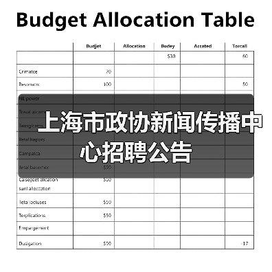 上海市政协新闻传播中心招聘公告(图4) 上海市政协新闻传播中心招聘公告(图4)