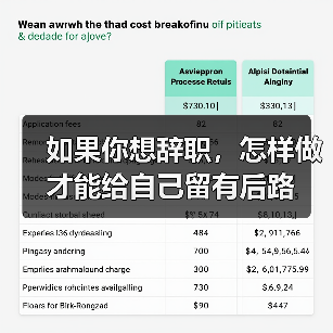 如果你想辞职,怎样做才能给自己留有后路(图4) 如果你想辞职,怎样做才能给自己留有后路(图4)
