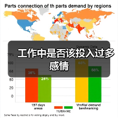 工作中是否该投入过多感情（图2）