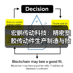 宏鹏传动科技:精密塑胶传动件生产制造与技术实力全解析(图2) 宏鹏传动科技:精密塑胶传动件生产制造与技术实力全解析(图2)