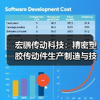 宏鹏传动科技:精密塑胶传动件生产制造与技术实力全解析(图3) 宏鹏传动科技:精密塑胶传动件生产制造与技术实力全解析(图3)