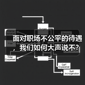 面对职场不公平的待遇，我们如何大声说不？（图4）