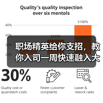 职场精英给你支招，教你入司一周快速融入大环境（图1）