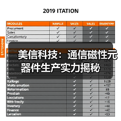 美信科技：通信磁性元器件生产实力揭秘（图4）