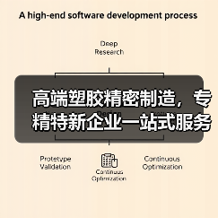 高端塑胶精密制造，专精特新企业一站式服务解析（图3）