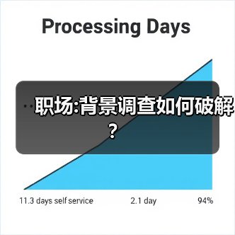 职场:背景调查如何破解?(图2) 职场:背景调查如何破解?(图2)