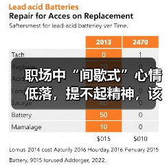 职场中“间歇式”心情低落,提不起精神,该怎么办?(图4) 职场中“间歇式”心情低落,提不起精神,该怎么办?(图4)