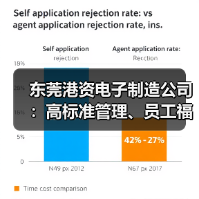东莞港资电子制造公司:高标准管理、员工福利与优美环境如何吸引人才?(图2) 东莞港资电子制造公司:高标准管理、员工福利与优美环境如何吸引人才?(图2)