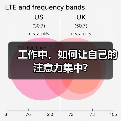 工作中,如何让自己的注意力集中?(图1) 工作中,如何让自己的注意力集中?(图1)