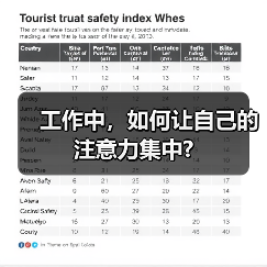 工作中,如何让自己的注意力集中?(图2) 工作中,如何让自己的注意力集中?(图2)