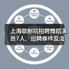 上海歌剧院招聘舞蹈演员7人,应聘条件及流程详解(图2) 上海歌剧院招聘舞蹈演员7人,应聘条件及流程详解(图2)
